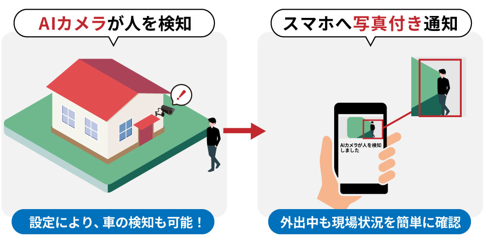 人気のAI侵入検知システム