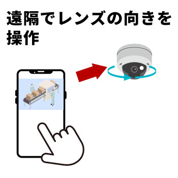 超高画質＆全方位360°死角なし❣24時間リアルタイム録画OK♪❤監視