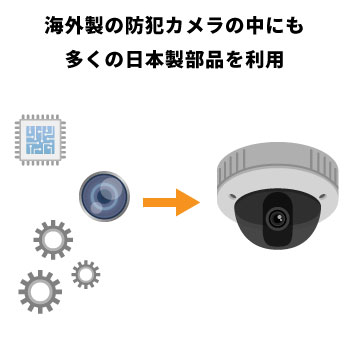 日本メーカーの防犯カメラも海外で生産されている