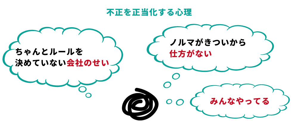 不正のトライアングル「正当化」とは
