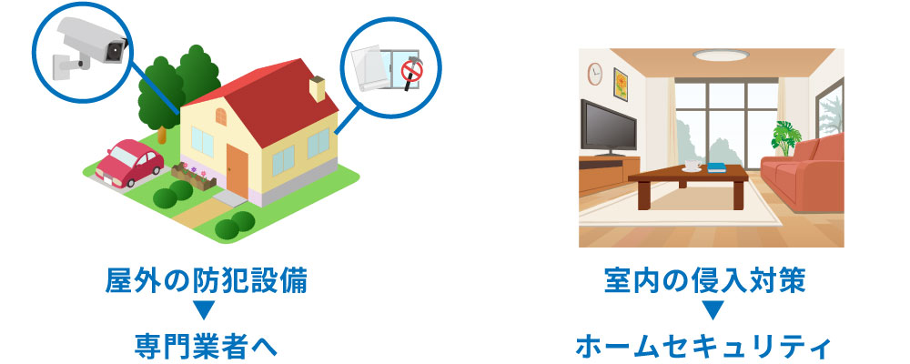 ホームセキュリティと防犯カメラ、どっちも必要な人は?
