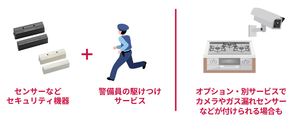 ホームセキュリティの料金の仕組み